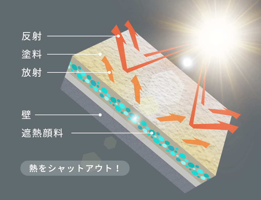 汗ダクダクの夏に】アステックペイントスーパーシャネツサーモSi